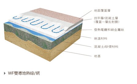 加拿大温斐地暖 