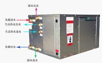 小型水水式水源热泵 