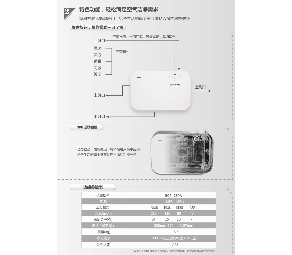 美国布朗全热交换新风机