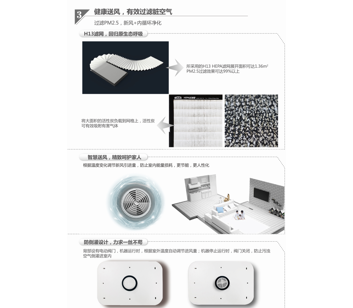 美国布朗全热交换新风机