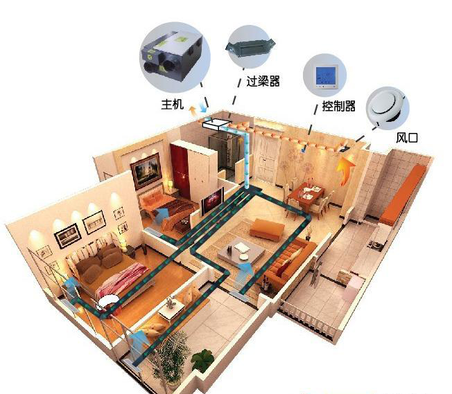 美国布朗全热交换新风机