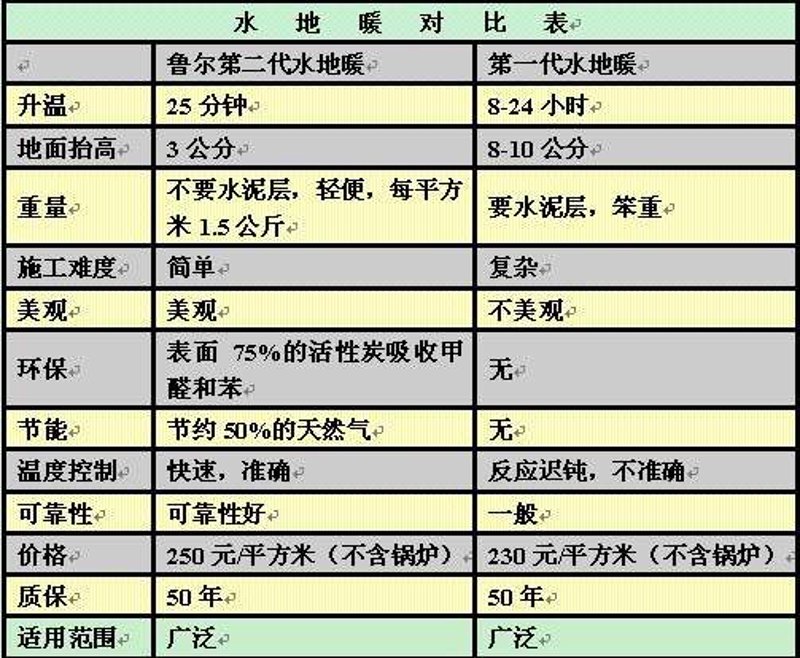 常州地暖